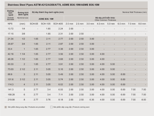 [Tổng hợp] Quy cách ống inox công nghiệp đầy đủ và chi tiết