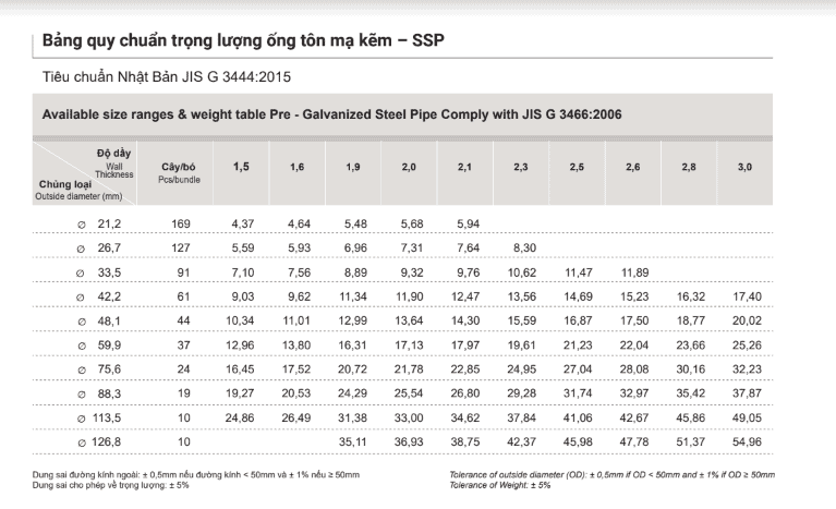 Cách tính khối lượng ống thép mạ kẽm chính xác nhất