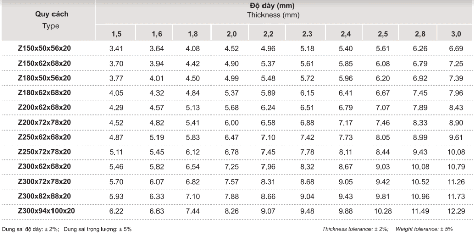 Bảng quy chuẩn trọng lượng của Xà gồ thép chữ Z cường độ cao