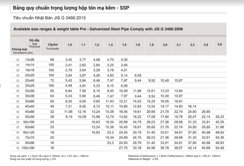 Quy cách trọng lượng thép hộp tôn mạ kẽm