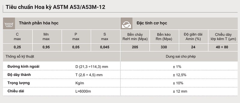 Ống thép theo tiêu chuẩn Hoa Kỳ ASTM 