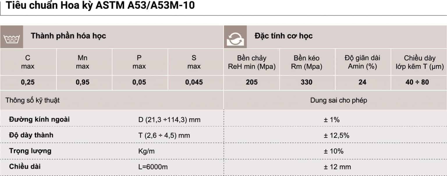 Bảng thông số theo tiêu chuẩn ASTM