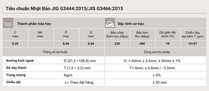 Ống thép theo tiêu chuẩn Nhật Bản JIG G