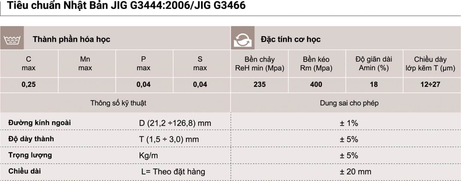 Bảng thành phần hóa học và đặc tính cơ học theo tiêu chuẩn Nhật Bản JIG